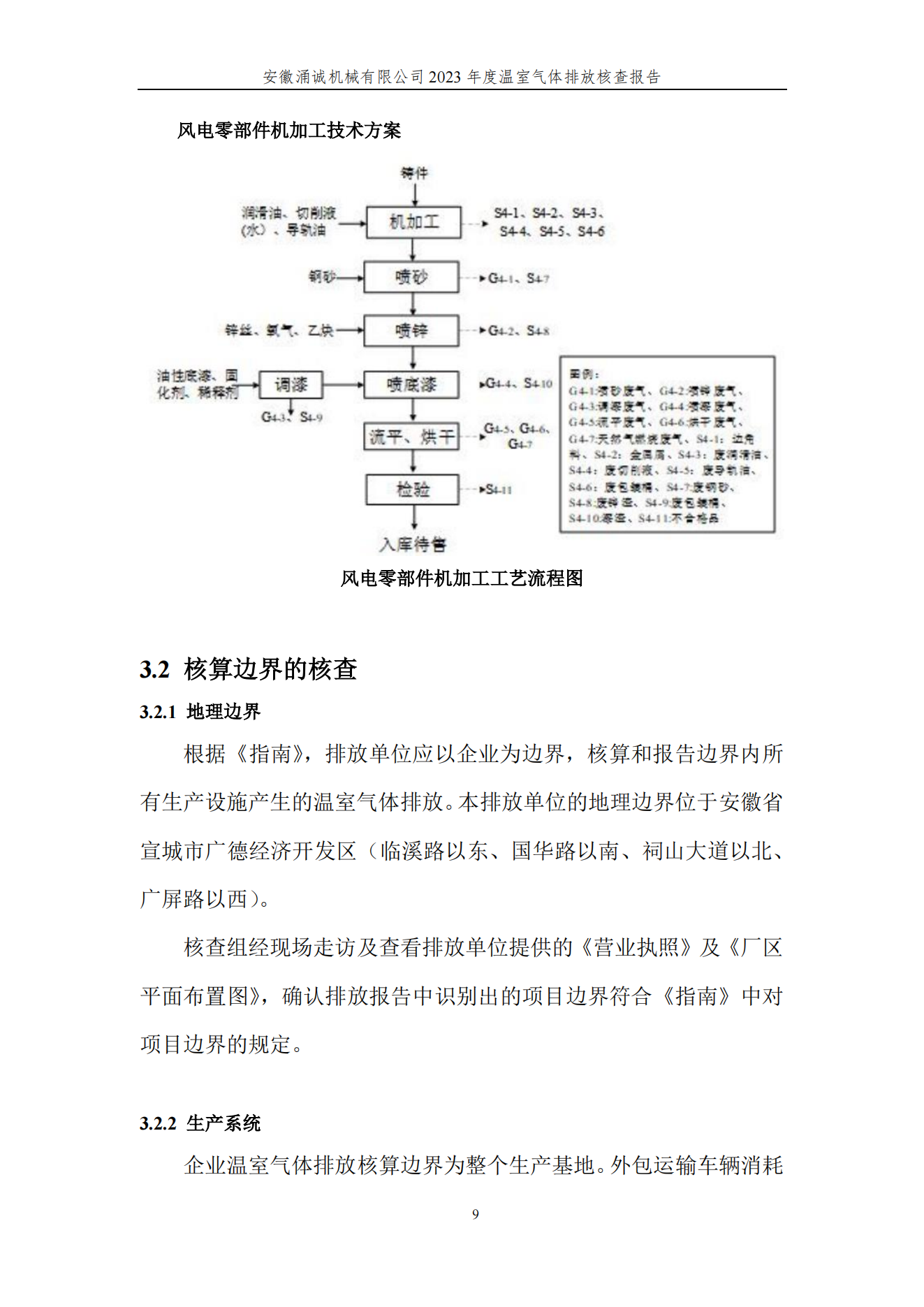 涌誠(chéng)溫室氣體排放核查報(bào)告_12.png