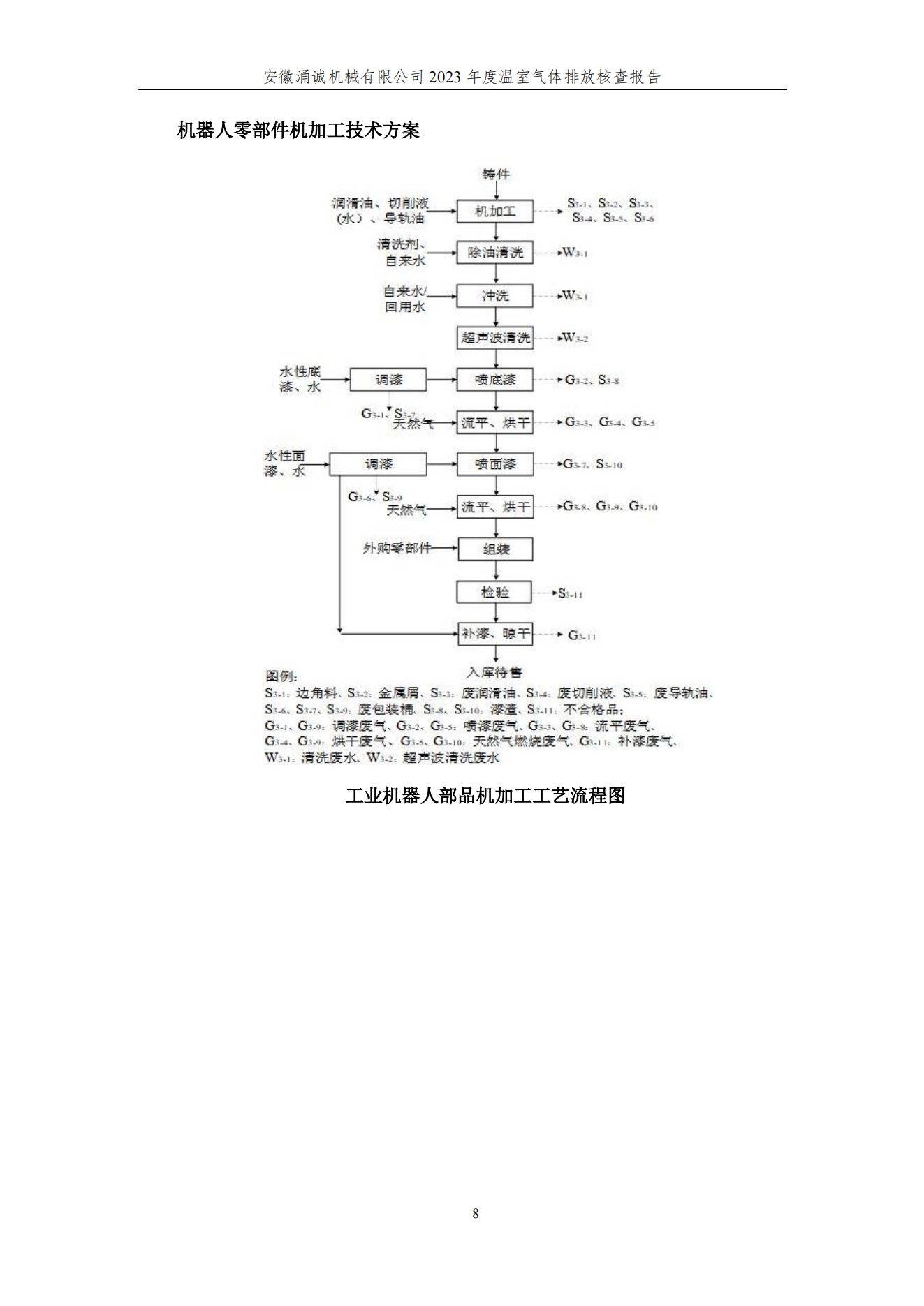 涌誠(chéng)溫室氣體排放核查報(bào)告_11.png